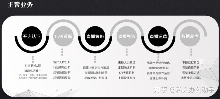 抖音小店代运营
